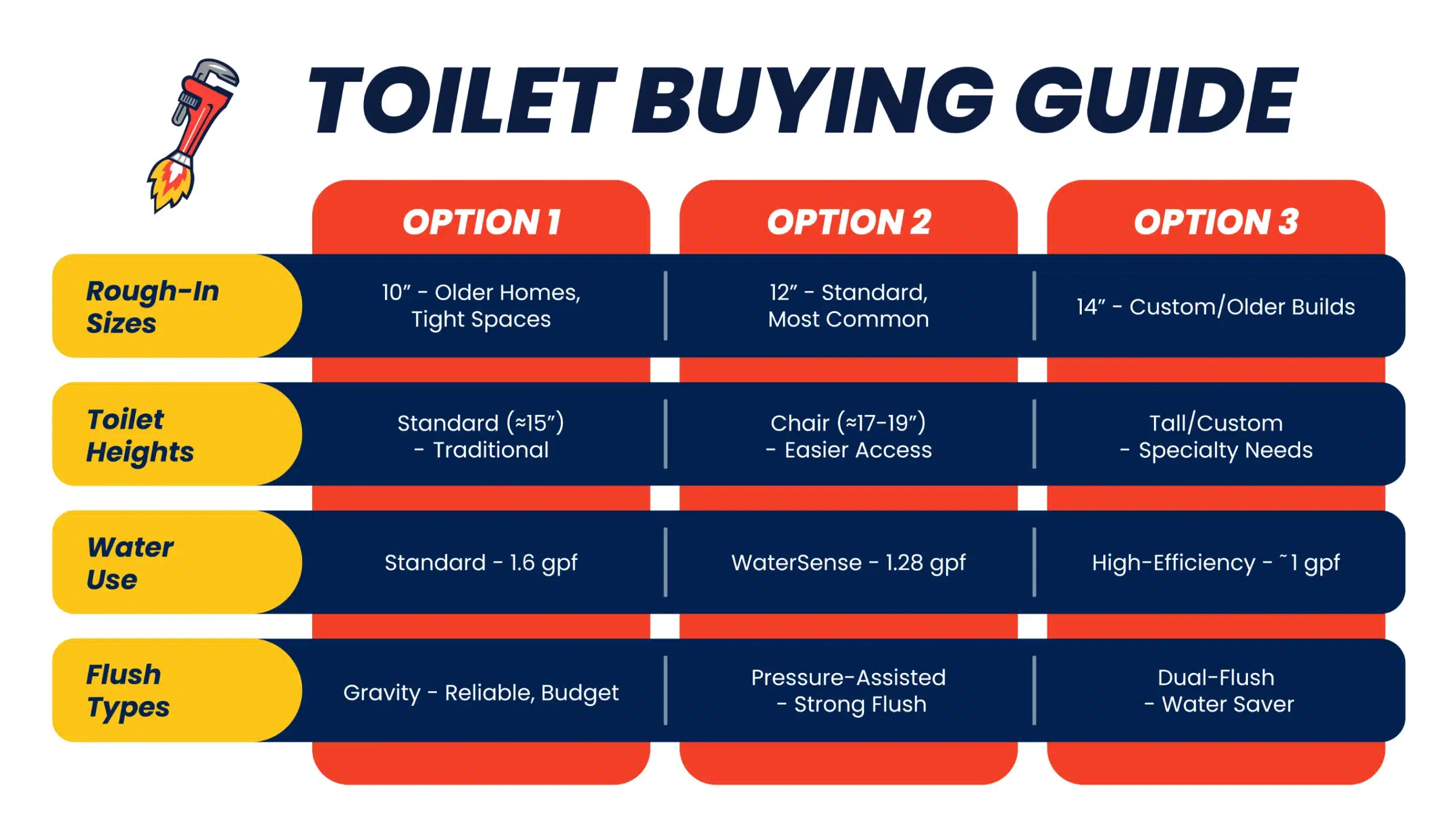 Water heater comparison